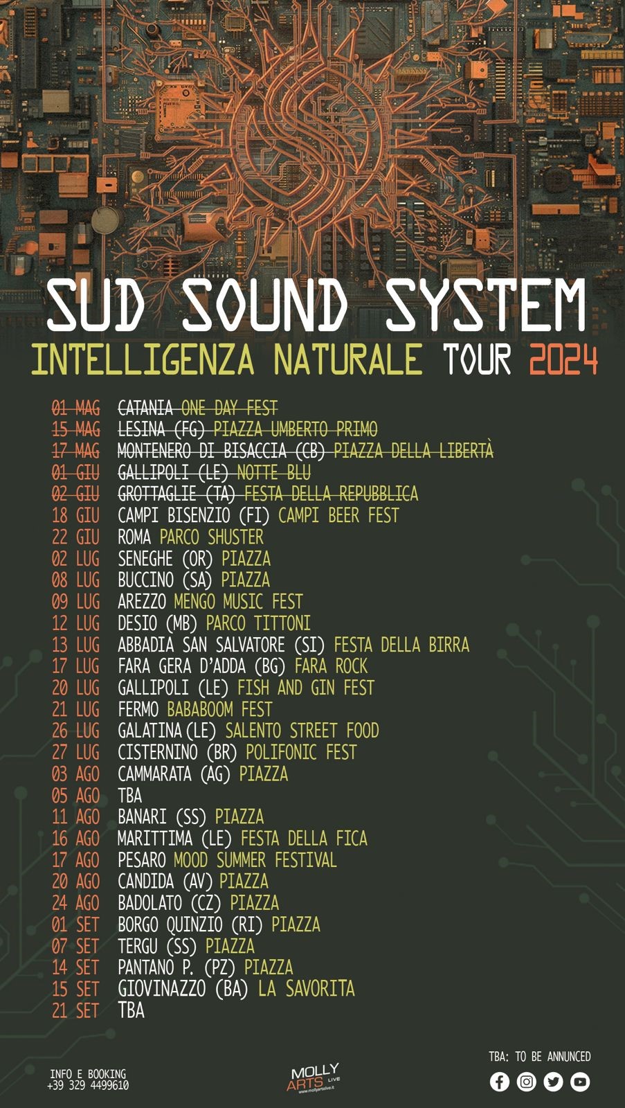 Sud Sound System - Intelligenza Naturale Tour 2024